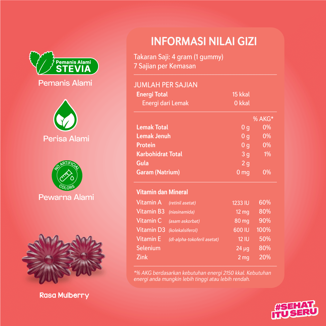 Youvit AcNO Niacinamide Vitamin Gummy untuk Anti Jerawat